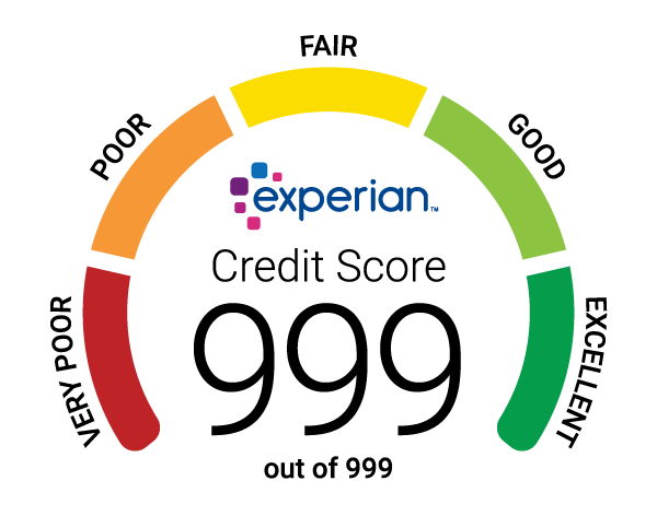 Experian Credit Score